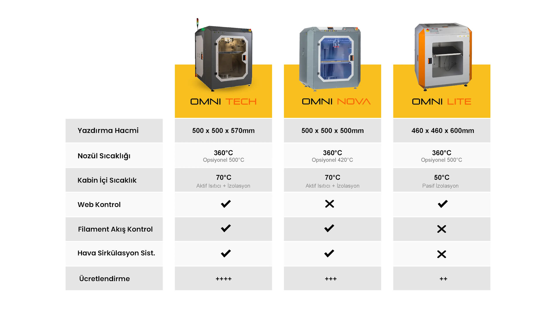 Teknik Detaylar Image