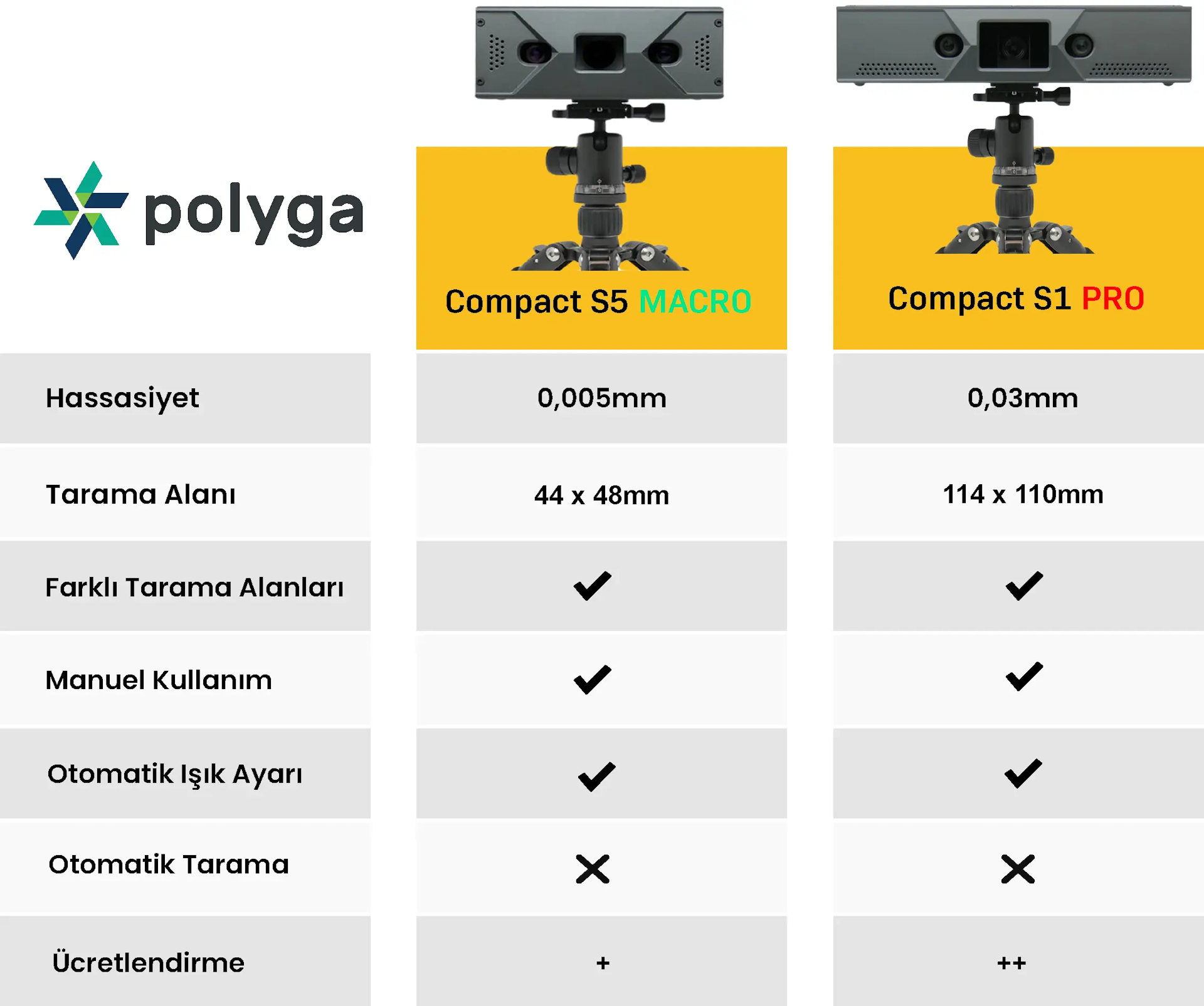 Teknik Detaylar Image