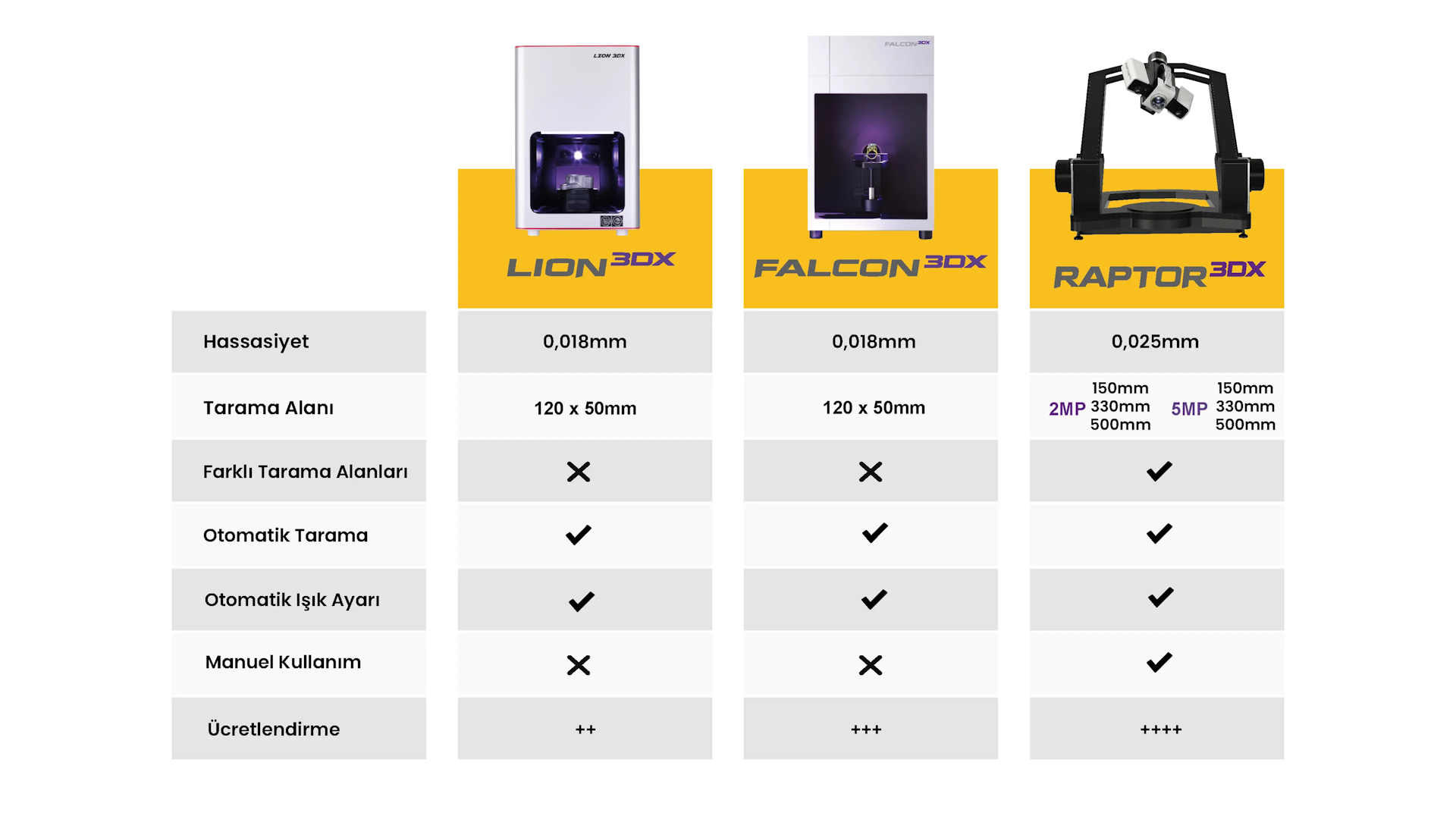 Teknik Detaylar Image