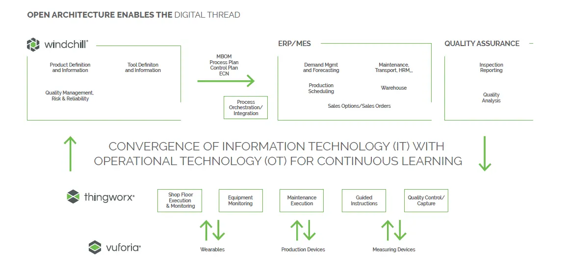 Teknik Detaylar Image