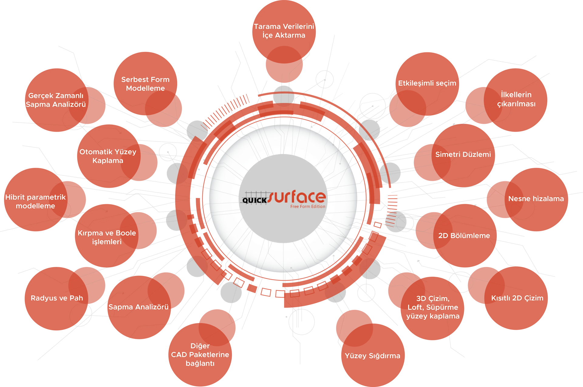 Teknik Özellikler Image